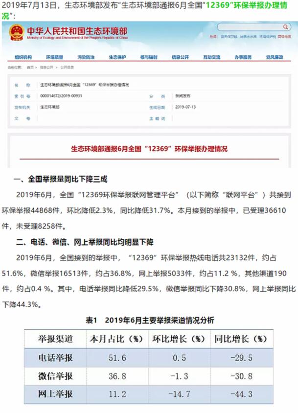 生態(tài)環(huán)境部：大氣污染舉報(bào)占比近半，其中反映惡臭異味和煙粉塵的舉報(bào)較多