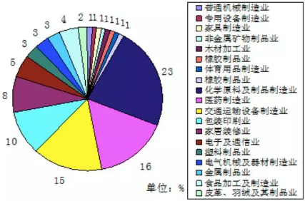VOC、VOCs、TVOC都是啥？這篇文幫你理清！