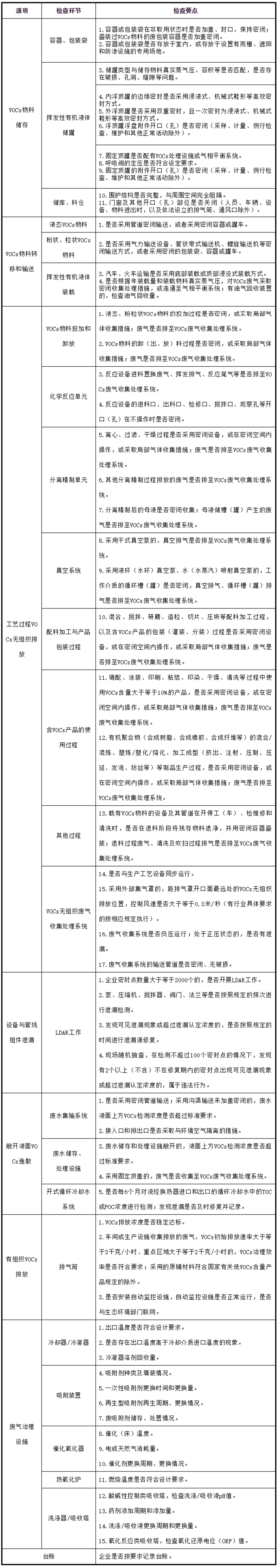 工業(yè)油煙凈化設(shè)備的安裝注意項(xiàng)，要知道
